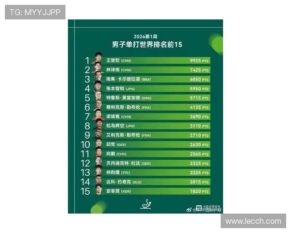 乒乓球意识排行榜揭晓杭州乒乓球队荣登第九名引发热议